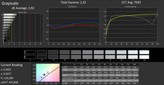 Grayscale analysis (post-calibration)