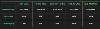 Battery capacities. (Image source: Vật Vờ Studio)