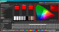 Color analysis (pre-calibration)