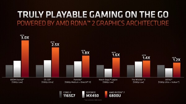 (Image source: AMD)