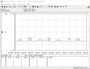 Power consumption of our test system at idle