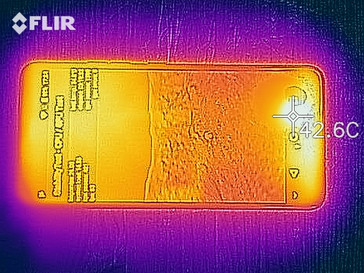 Heatmap front