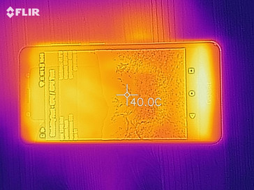 Heatmap