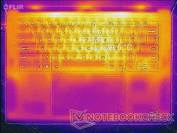 System idle (top)