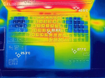 Idle/low load top