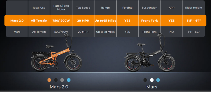 Heybike compares its upcoming Mars 2.0 to the original Mars. (Source: Heybike)