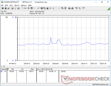 3DMark 06 consumption