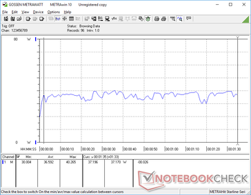 Power consumption when running 3DMark 06