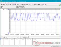 Power consumption (full load)