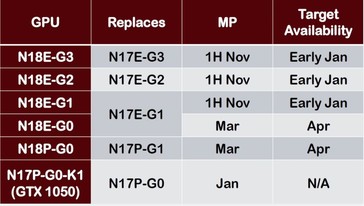 Mobile GeForce RTX availability.