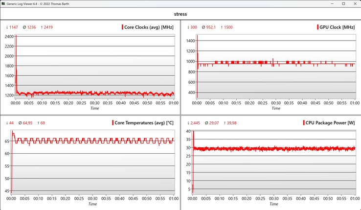 CPU/iGPU data stress test