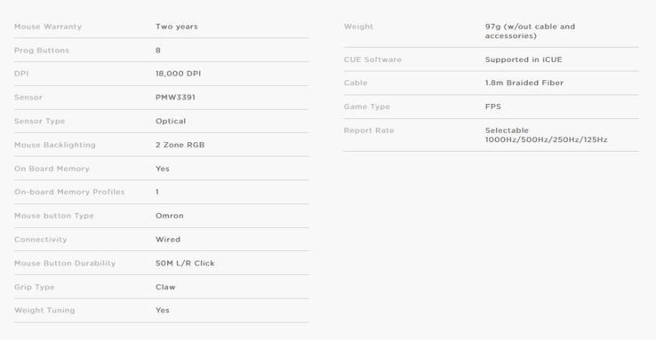 Corsair M65 RGB Elite specifications. (Source: Corsair)