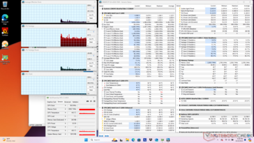 System idle stress