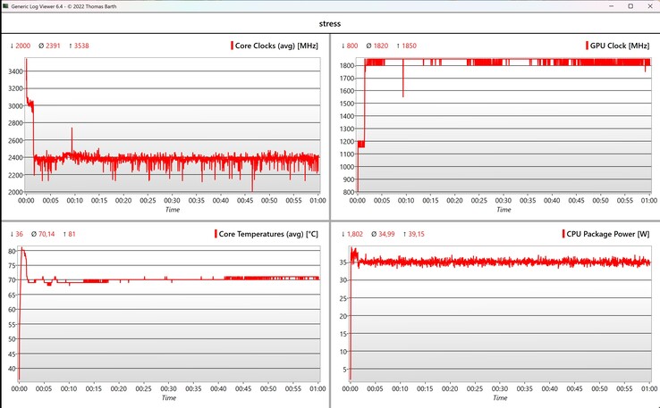 CPU and GPU stress test