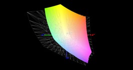 Asus GX531GS vs. AdobeRGB (59%)