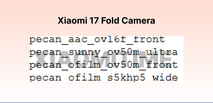 (Image source: XiaomiTime)