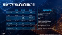 (Source: Intel)