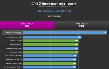 Intel Core i9-12900K. (Image source: CPU-Z Validator)