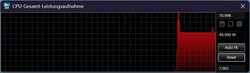 Extreme performance