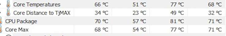 i9-12900 thermals (Image Source: Eurocom)