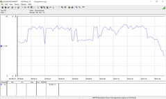 3DMark06 power consumption first test