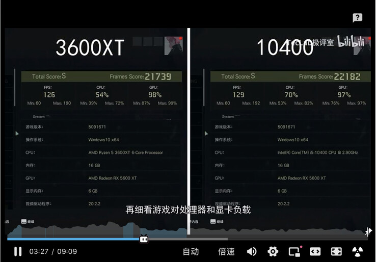 The i5-10400 takes a 3 FPS lead in Ghost Recon: Breakpoint (Image source: Teclab)