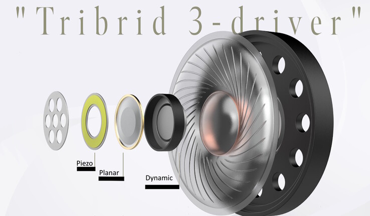 The WA-J1 headphones use Tribrid 3 drivers - a combination of piezo, planar, and dynamic drivers. (Image source: Avoit)