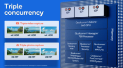 Triple concurrency - simultaneous processing of three photo or video data streams