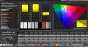 CalMAN: Colour Accuracy – Standard