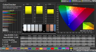 CalMAN color accuracy