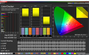 CalMAN: Mixed Colours – Profile: Cinema, DCI-P3 target colour space