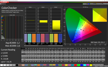 CalMAN: Mixed colours (True Tone deactivated, sRGB target colour space)