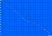 Maximum runtime (tablet + dock)