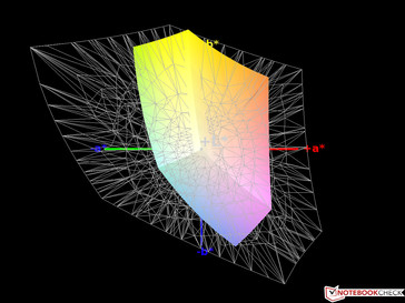 41% AdobeRGB colour-space coverage