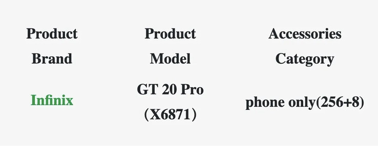 ...is named as the GT 20 Pro in new leaks. (Source: Geekbench, TÜV via MySmartPrice)