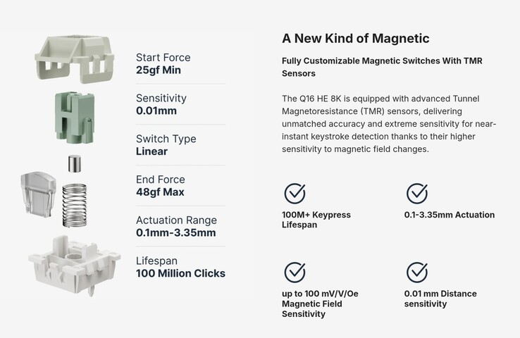 Keychron Magnetic Lime switch specs. (Image source: Keychron)