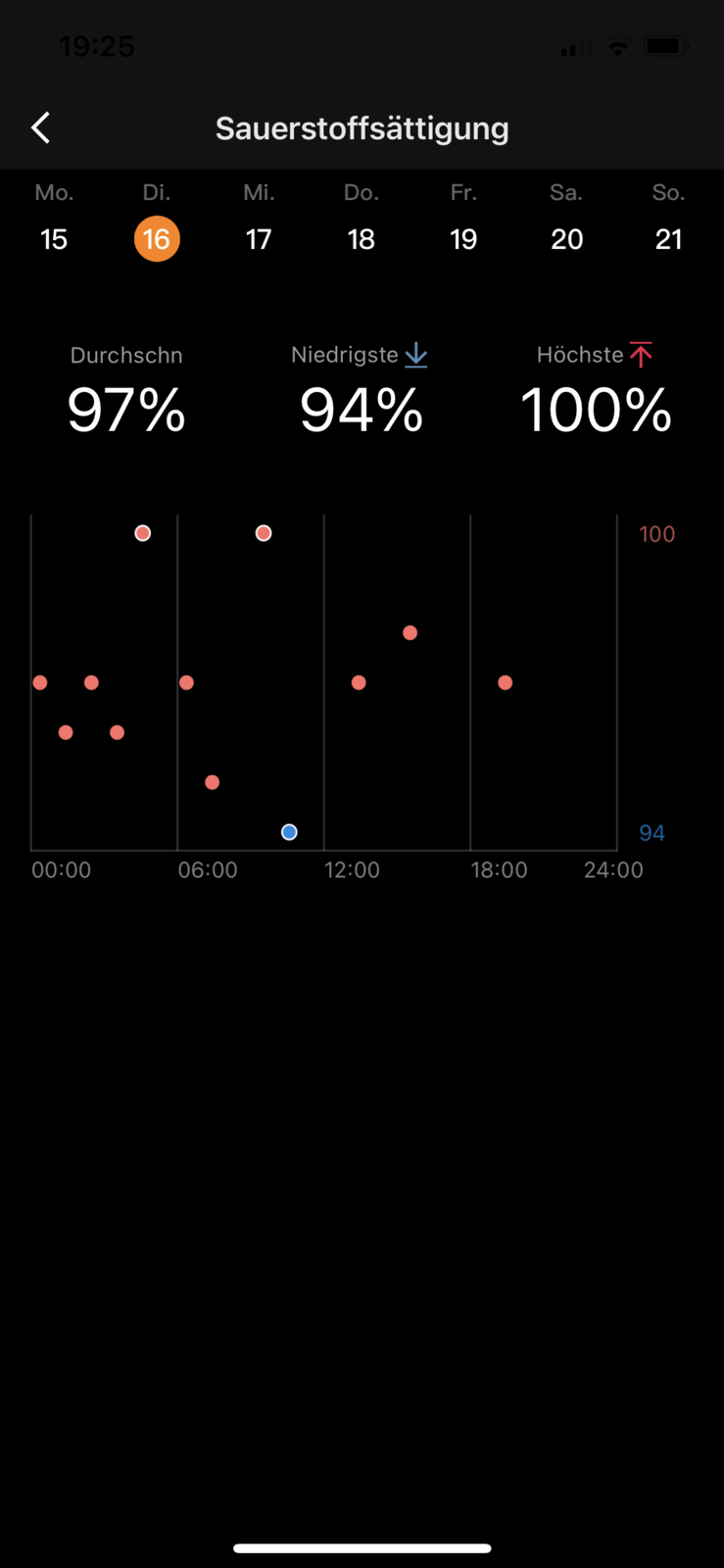 mobvoi ticwatch comparison
