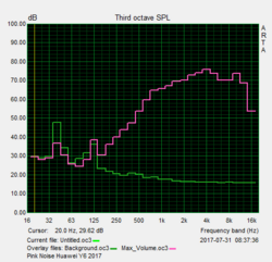 Speaker test: pink noise