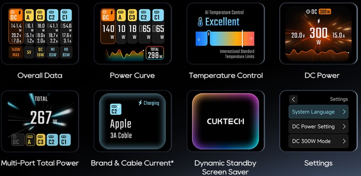 A 1.83-inch color screen provides a variety of live charging information.