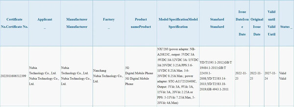 (Image source: Bluetooth SIG via MySmartPrice)