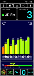 Outdoor GPS test