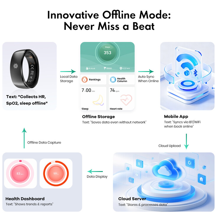 The Smalth Titanium smart ring comes with an offline storage data feature (Image source: Smalth)
