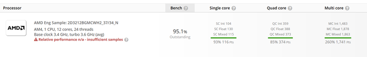 The CPU sample name seems to be consistent with previously leaked designations. (Source: UserBenchmark)