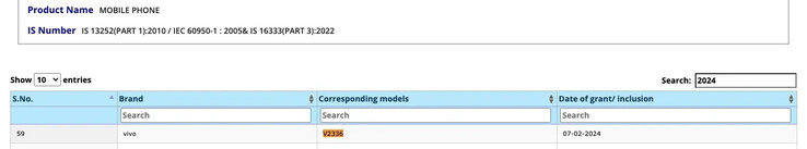 Is the Vivo Y200e heading to India? (Source: BIS via MySmartPrice)
