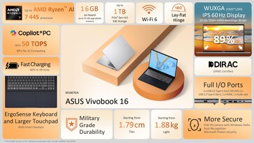 The Asus Vivobook 16 AMD specs (Image source: Asus)