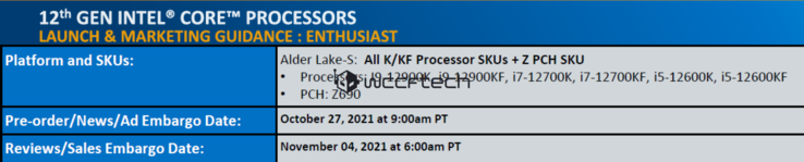 Intel Alder Lake launch and availability dates. (Image Source: Wccftech)