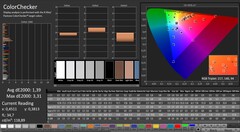 CalMAN: colour accuracy