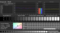CalMAN: grayscale (calibrated)