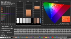 CalMAN: ColorChecker (calibrated)