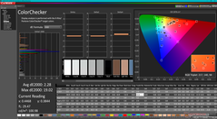 ColorChecker after calibration (vs. sRGB)